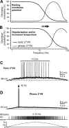 Figure 10.