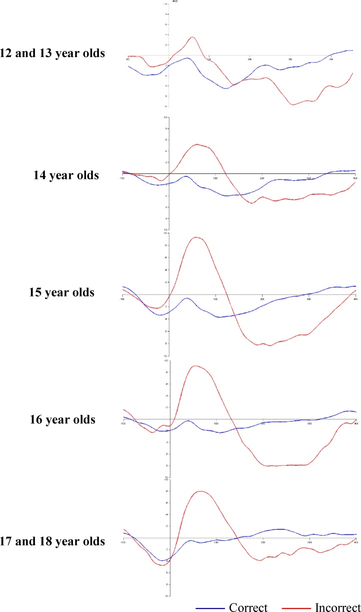 Fig. 3