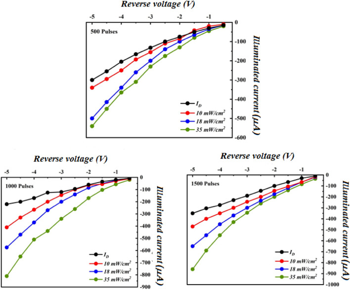 Figure 14