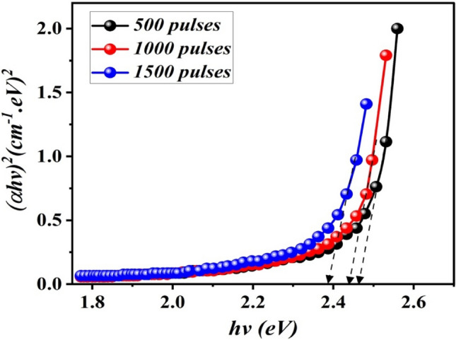 Figure 10