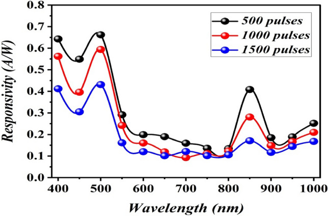 Figure 15