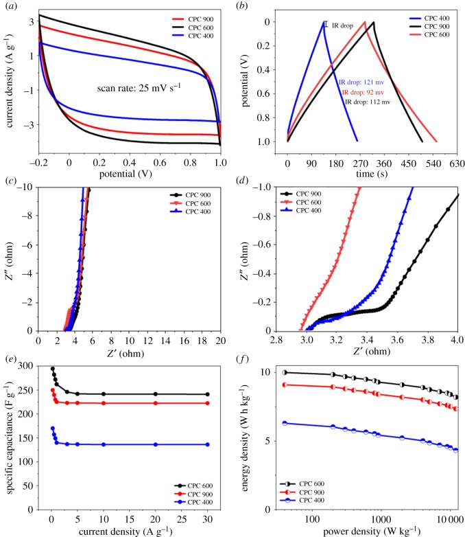 Figure 5.