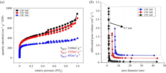 Figure 3.