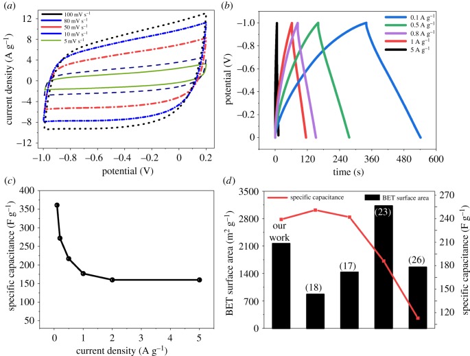 Figure 6.