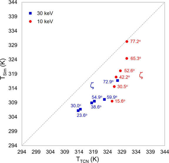 Figure 21