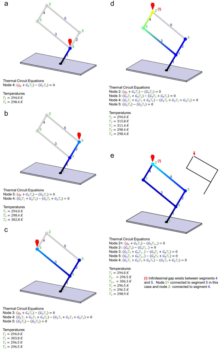 Figure 8