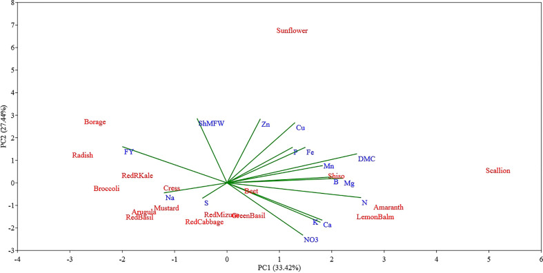 Figure 4