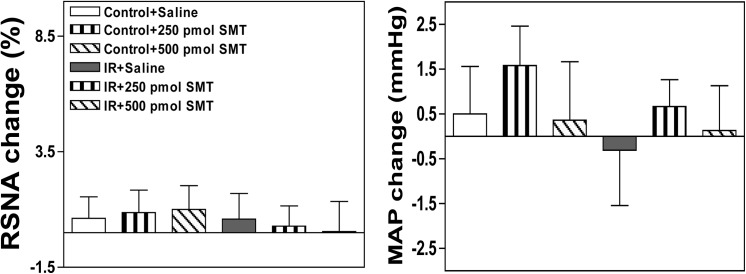 Fig 8