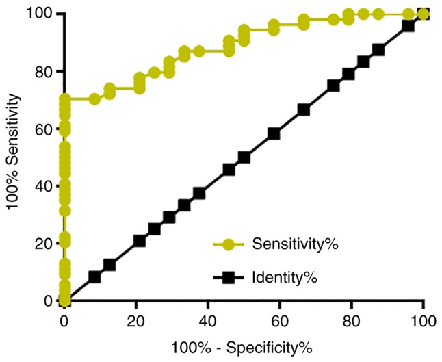 Figure 3.