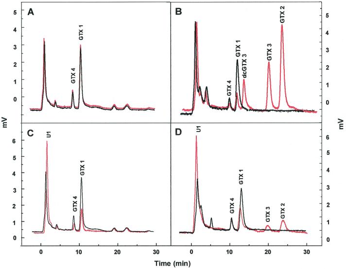 FIG. 4