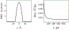 Figure 5:
