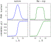 Figure 6: