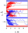 Figure 10: