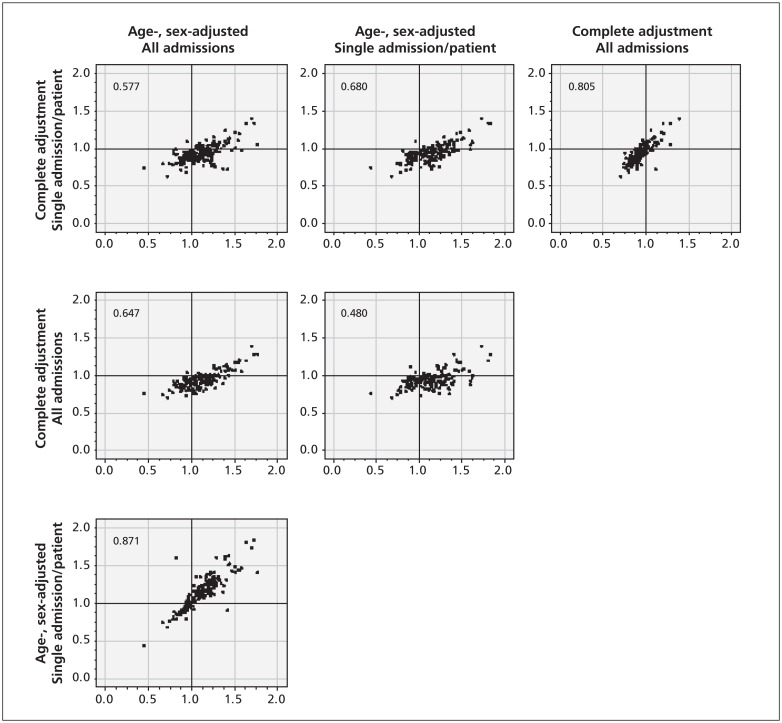 Figure 1: