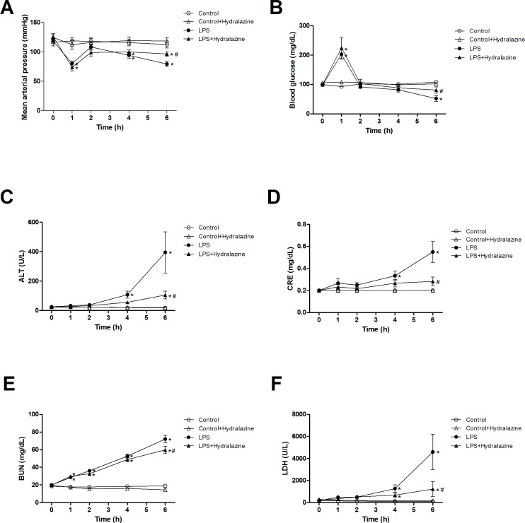 Fig 10