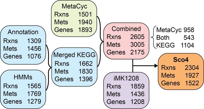 Fig 2