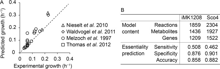 Fig 5