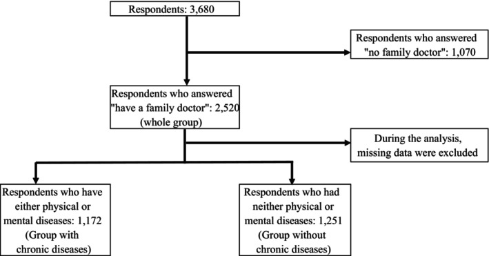 FIGURE 1