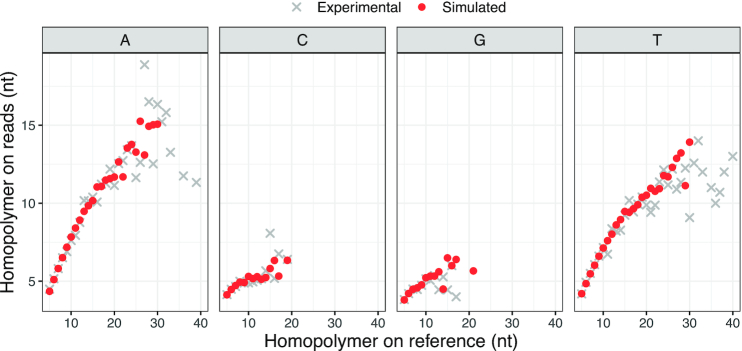 Figure 2: