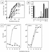 FIG. 6.