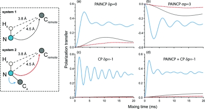 Figure 13