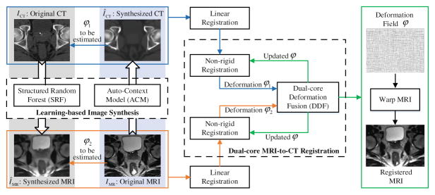 Fig. 2