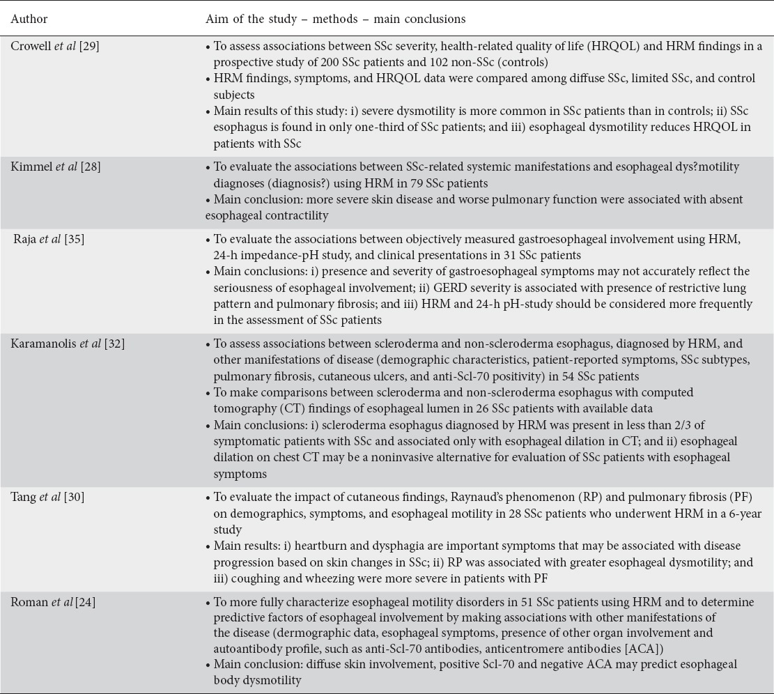 graphic file with name AnnGastroenterol-31-165-g001.jpg