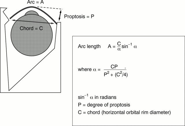 Figure 2  