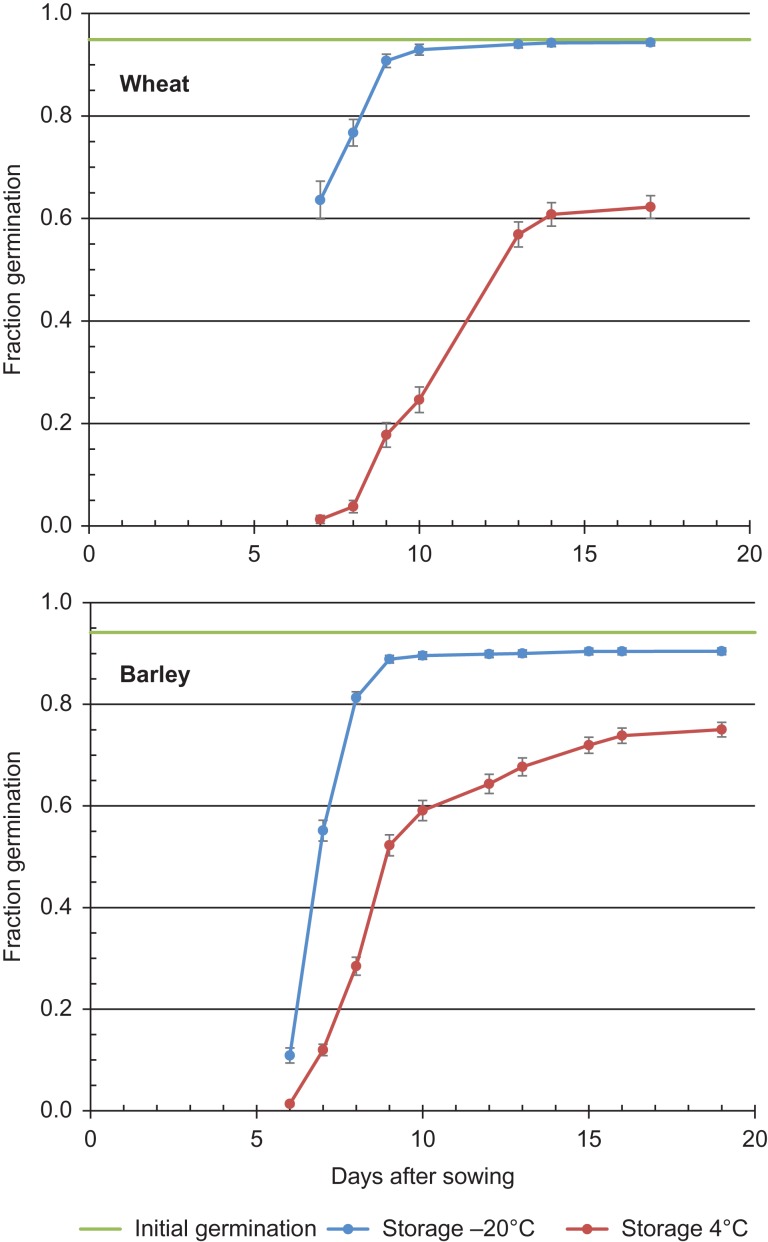 Figure 1: