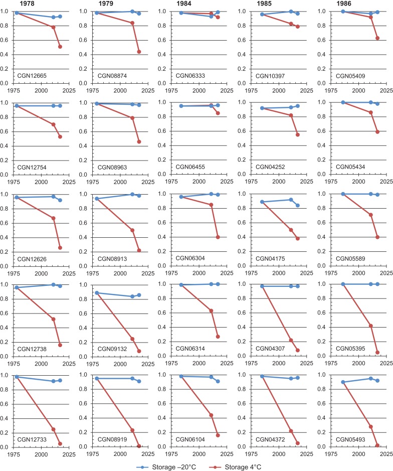 Figure 3: