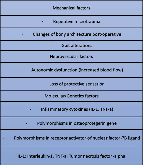 graphic file with name JOCR-14-45-g004.jpg