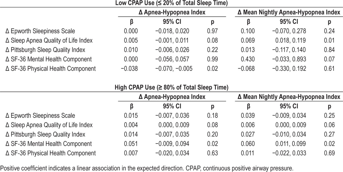 graphic file with name jcsm.11.11.1305.t07.jpg