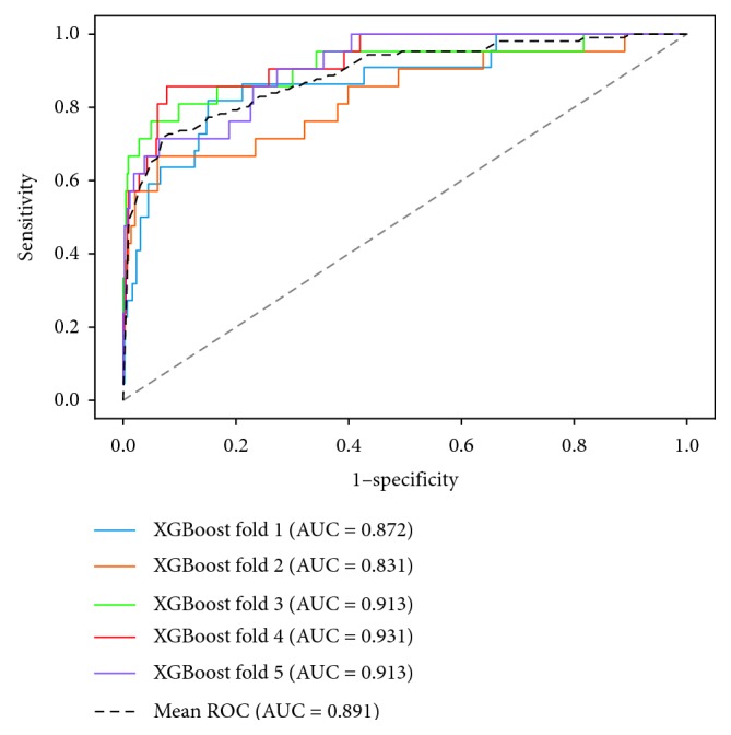 Figure 4