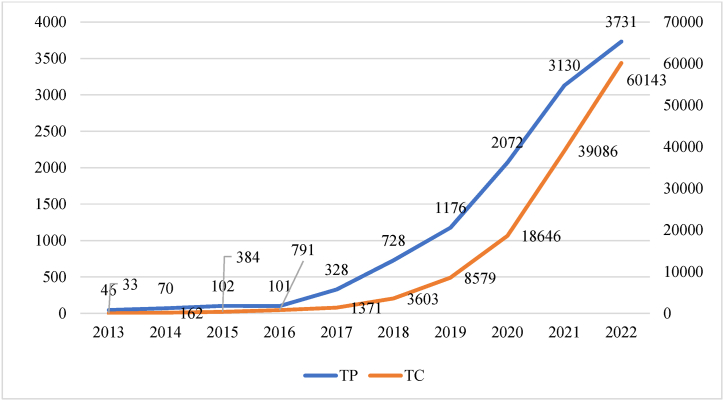 Fig. 2