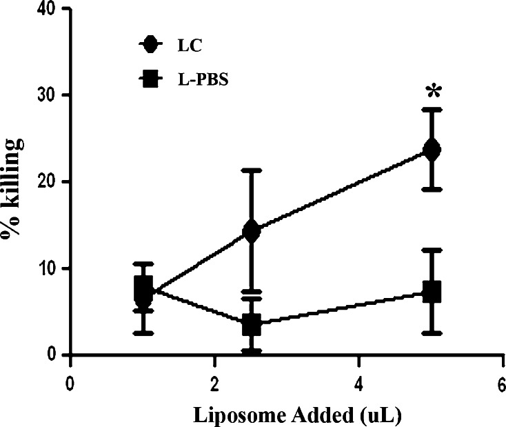 Fig. 4