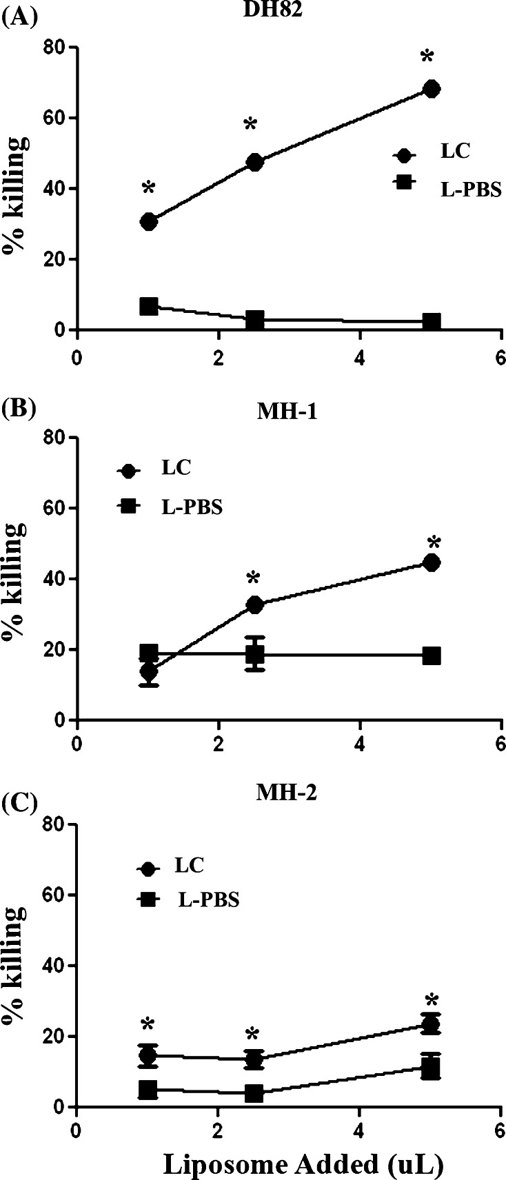 Fig. 1