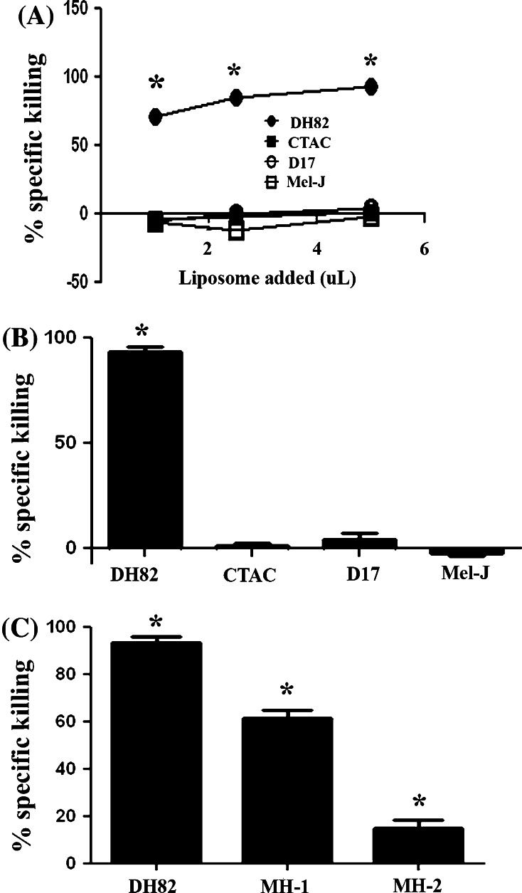 Fig. 3