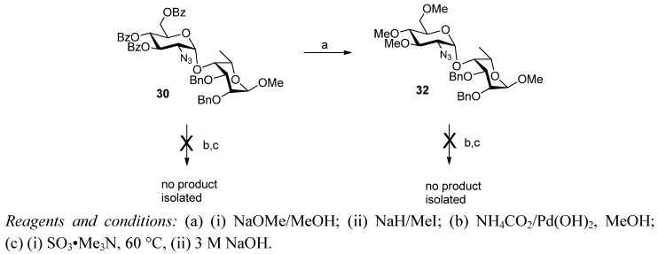 Scheme 4