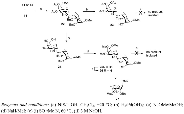 Scheme 2