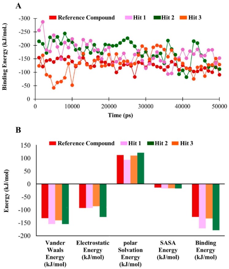 Figure 11