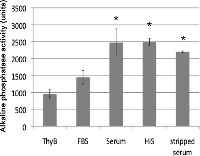 FIG 5