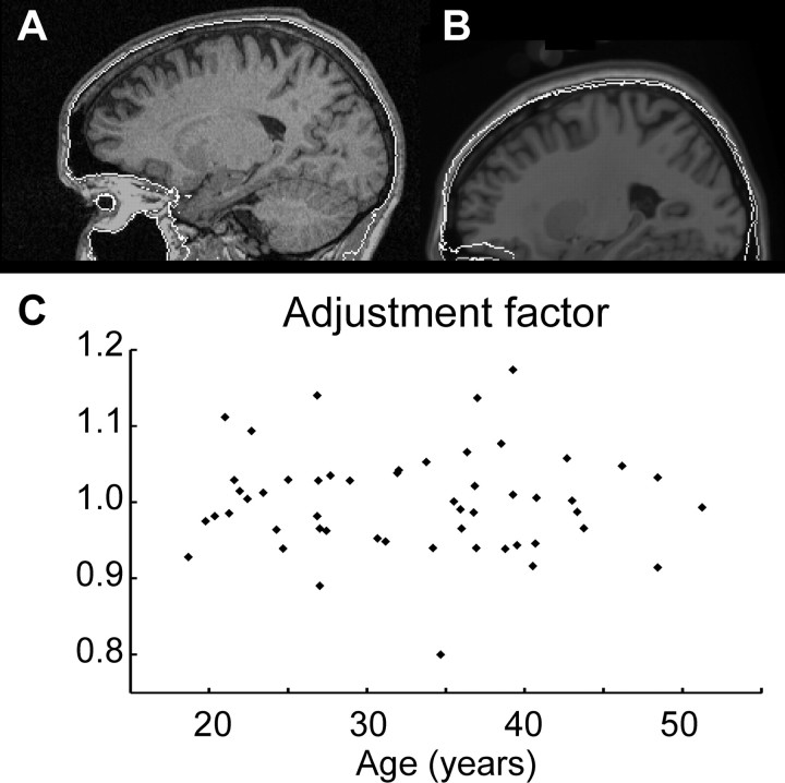 Figure 6.