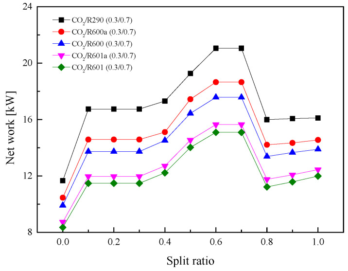 Figure 20