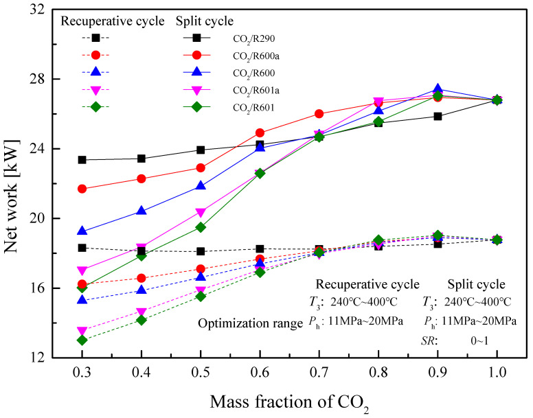 Figure 26