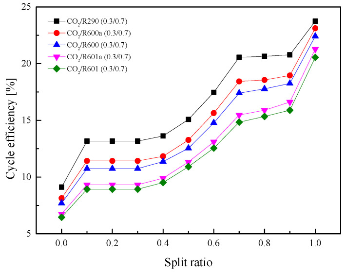 Figure 21