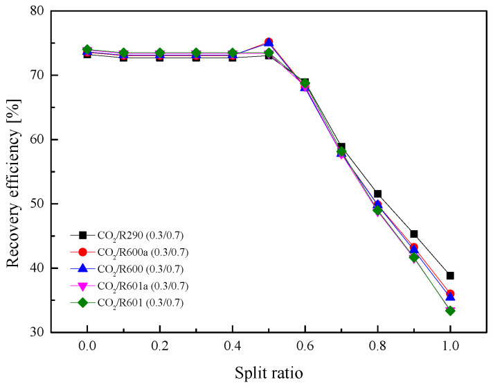 Figure 22