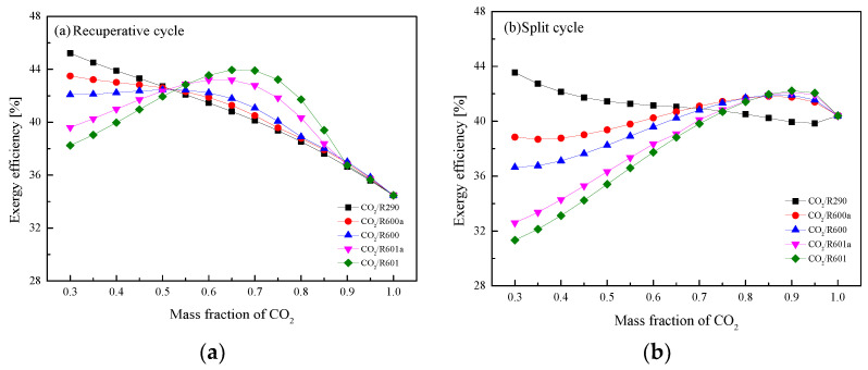 Figure 24