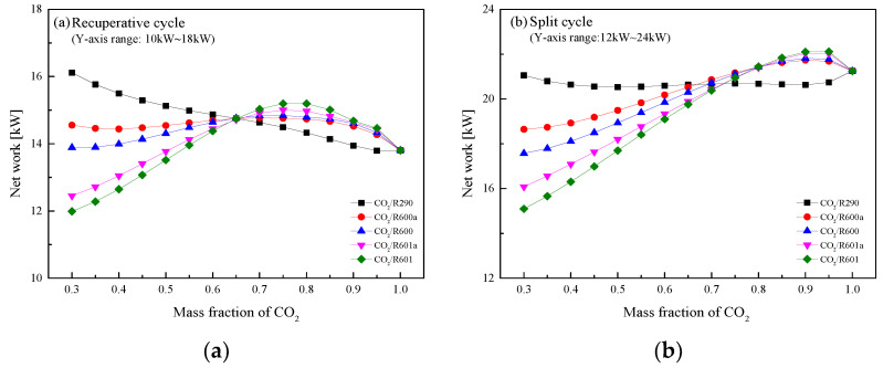 Figure 23