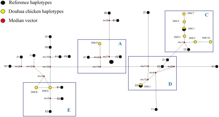 Figure 7.