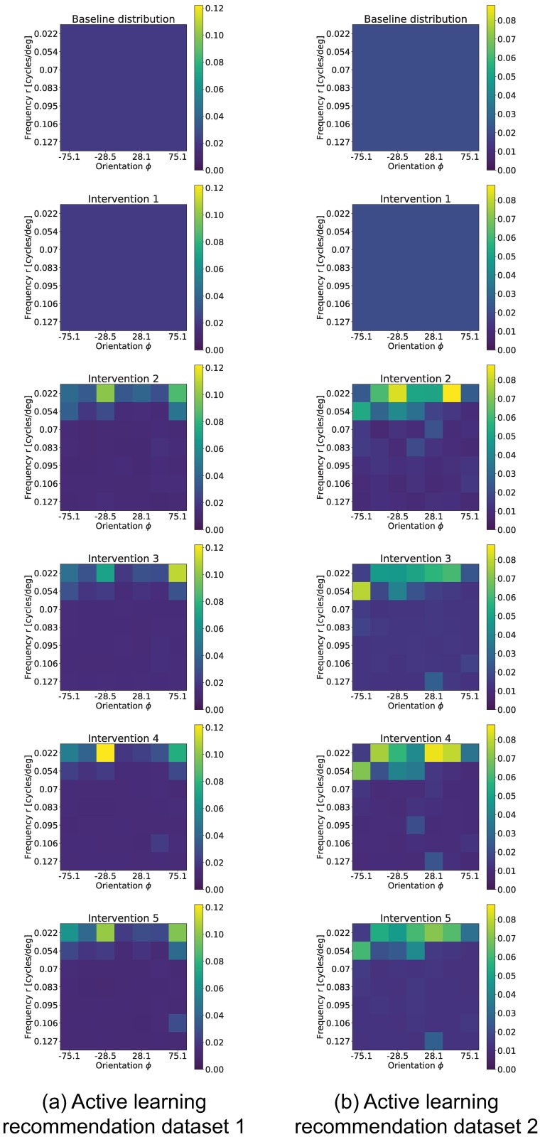 Fig 13